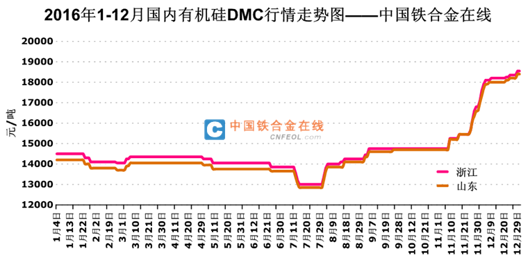 滨海人家近两年价格走势_山东滨海房价走势