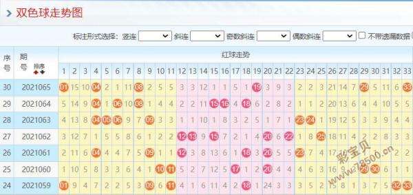 双色球旧版蓝号尾数走势图_双色球蓝号大小走势图