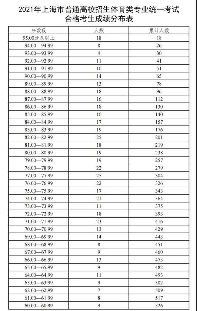 2010年的体育生怎么查成绩_2010年的体育生怎么查成绩及格线