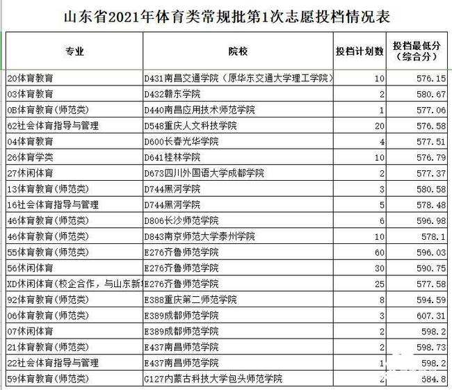 2010年的体育生怎么查成绩_2010年的体育生怎么查成绩及格线