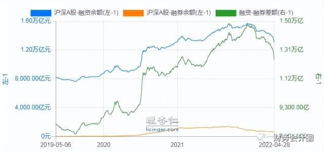 新进沪深300的股票历史走势_沪深300股市行情