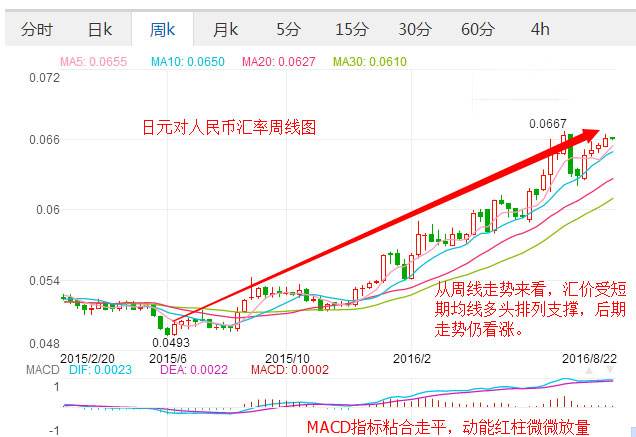 日元汇率对人民币走势图_人民币日元汇率走势分析