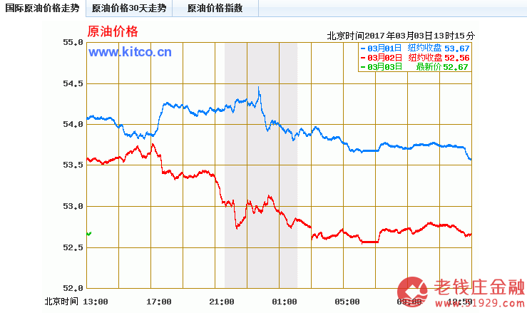 目前原油期货价格走势_原油期货最新价格走势图