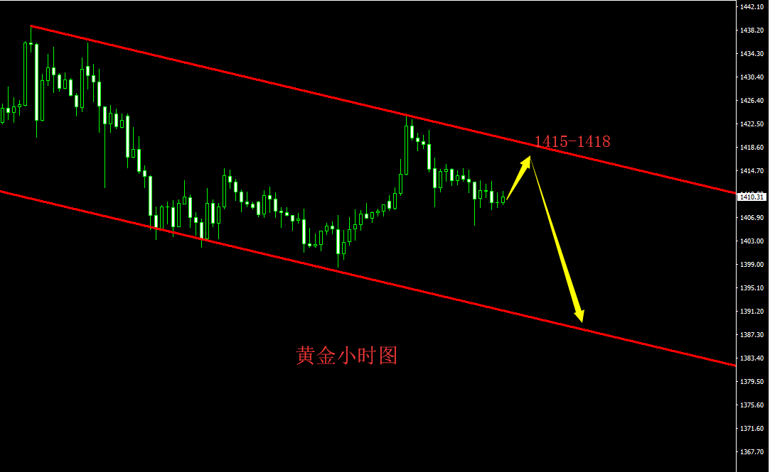 股海金魂黄金短中期走势分析_黄金概念股票最近走势