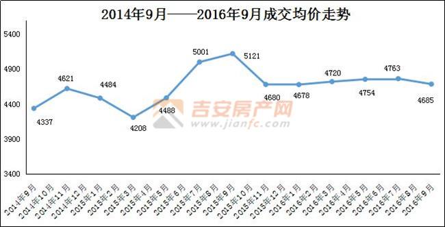 岳阳房价走势2014_岳阳房价走势2020