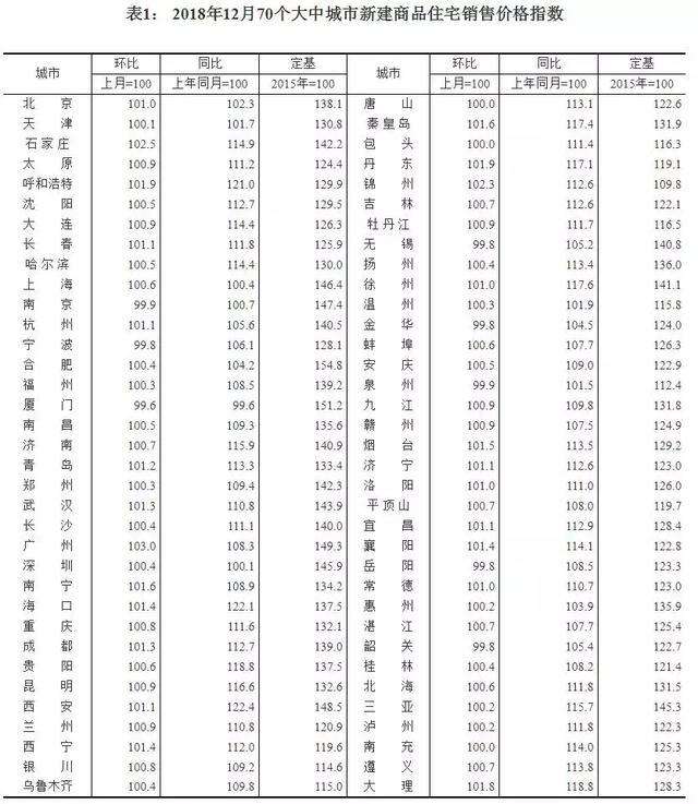 岳阳房价走势2014_岳阳房价走势2020