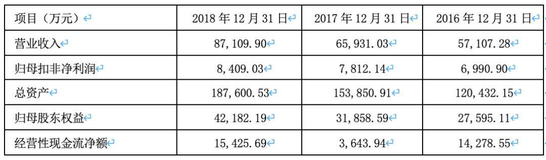 成飞集成本周的走势分析_成飞集成股票历史行情