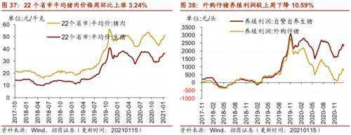 成飞集成本周的走势分析_成飞集成股票历史行情