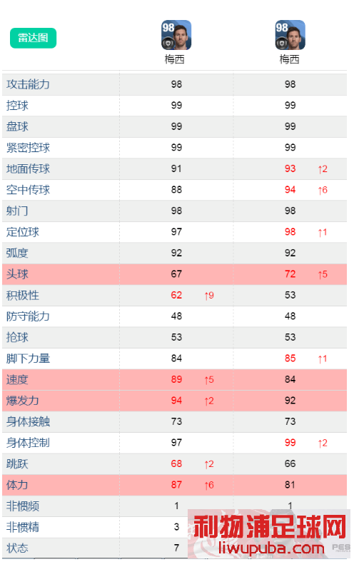 实况足球能力值_实况足球能力值超过100