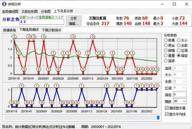 福彩3d最小号中间差振幅走势图_福彩3d最大值走势图振幅