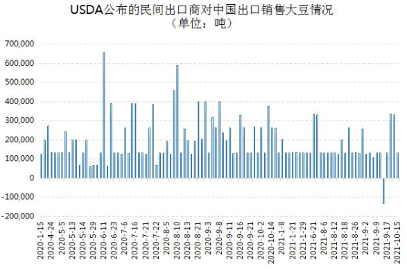 美豆粕期货行情实时走势_美国期货豆粕实时走势