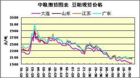 美豆粕期货行情实时走势_美国期货豆粕实时走势