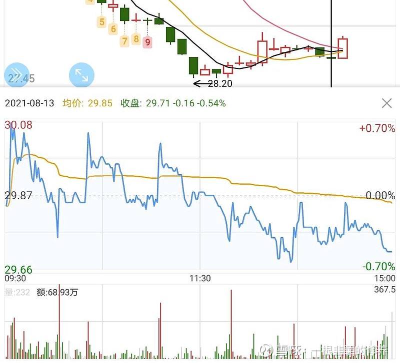 2016新股走势规律_2016新股走势规律最新