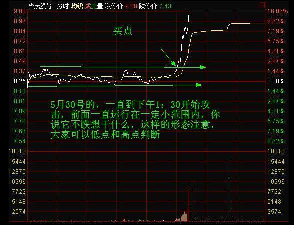 三分钟分时图看股票走势_股票开盘三分钟走势