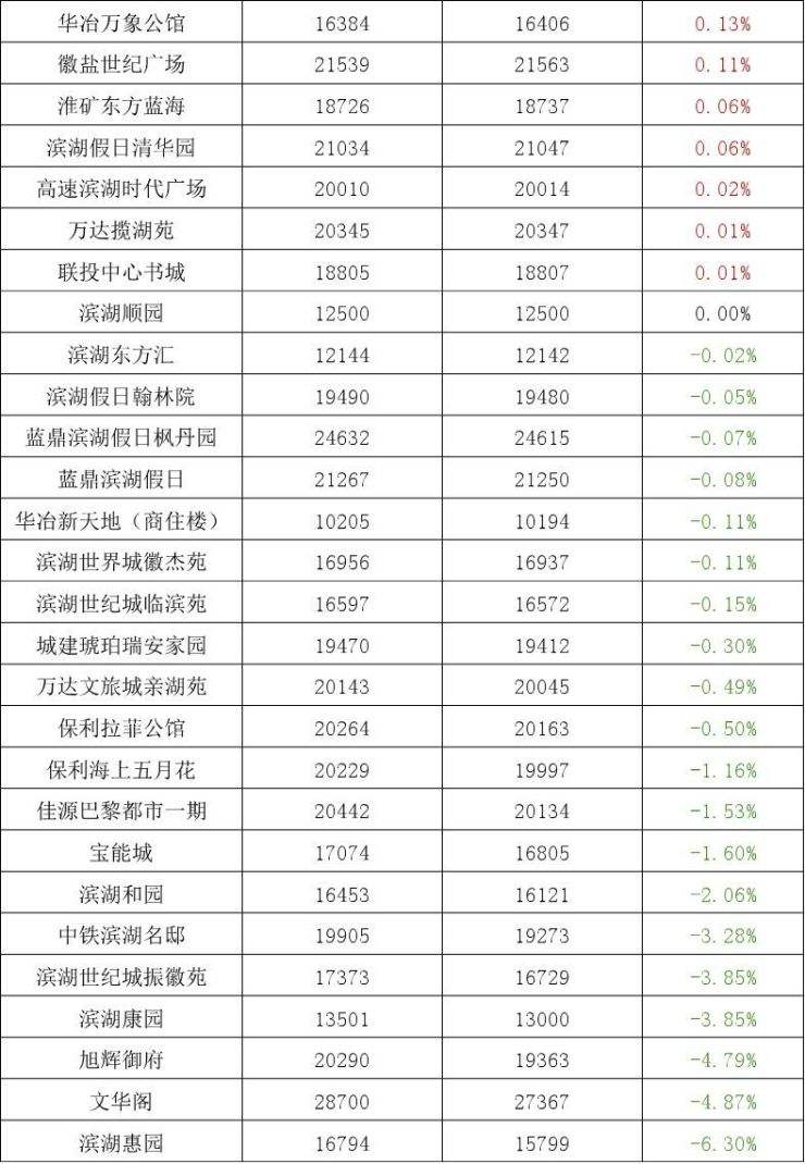 合肥庐阳区房价最新走势_合肥庐阳区房价最新走势图