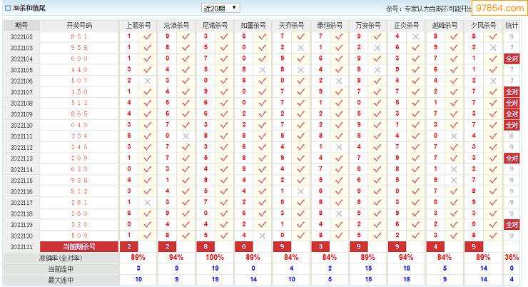 2010年3d开奖走势_2010年3d开奖走势图带连线