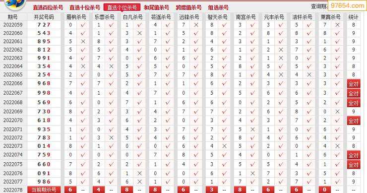 2010年3d开奖走势_2010年3d开奖走势图带连线