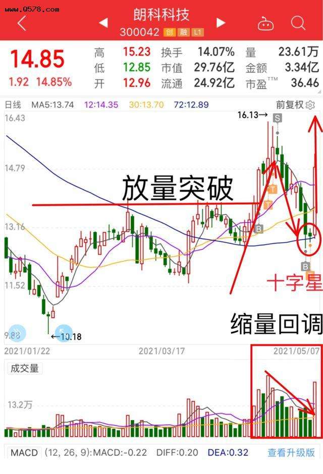 亚星锚链股票行情走势_今日亚星锚链股市行情