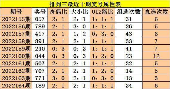 排列三个位振幅100期走势图_排列三百位振幅走势图