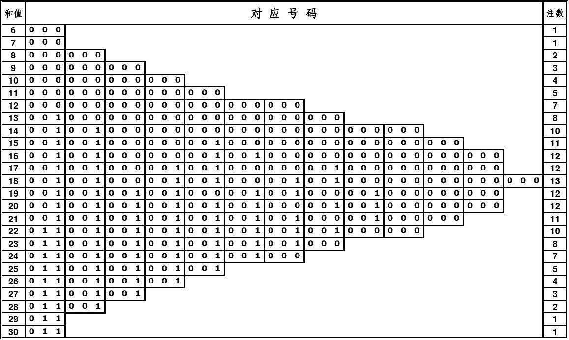 河北11选5前三直走势图_11选5前三直最大遗漏