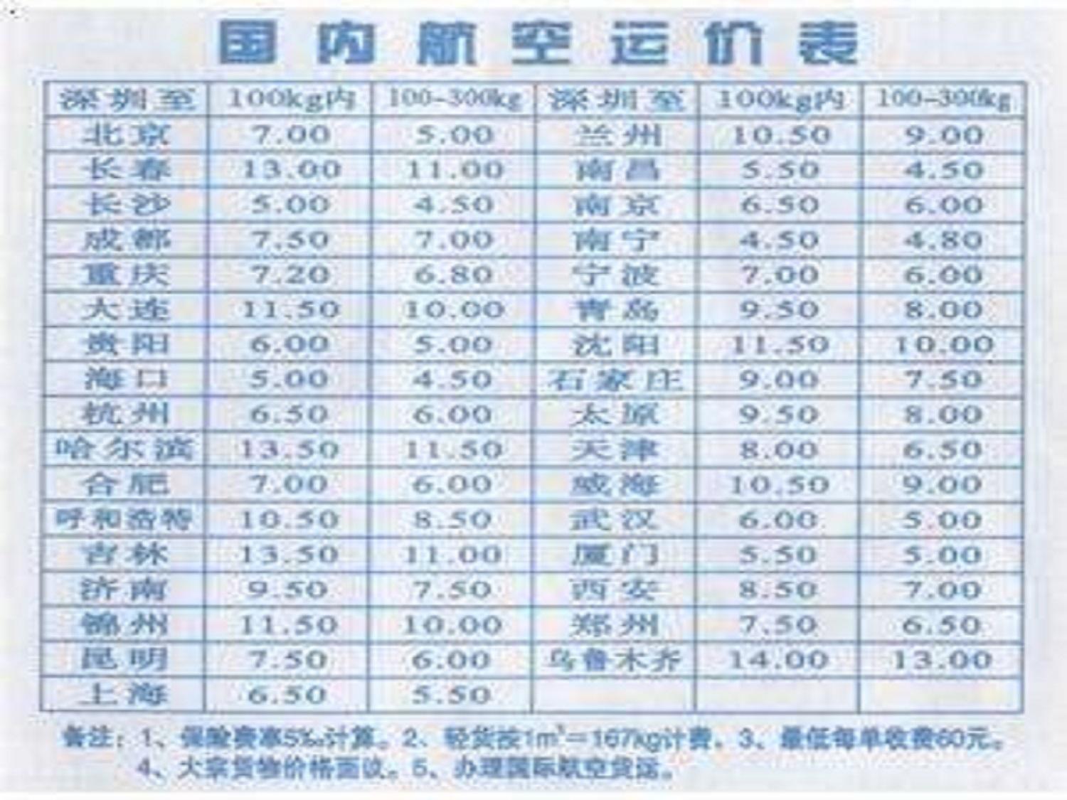 苏州综合道路运输价格走势_苏州交通纵横网