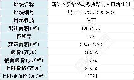 2020年无锡梅村房价走势_无锡梅村房价2021最新价格