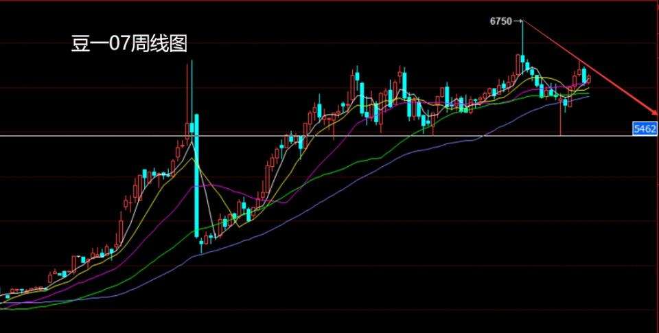 史诗级逼空后期货走势_期货可以做空大盘吗