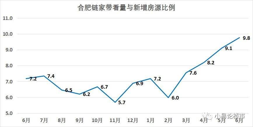 2016年合肥房价走势图_2015年合肥房价走势图