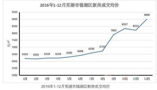 2016年合肥房价走势图_2015年合肥房价走势图