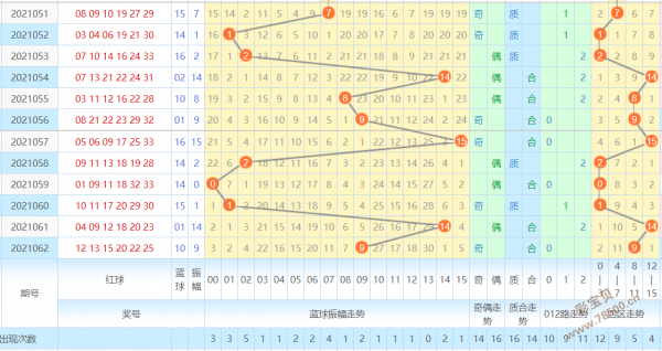 双色球常规蓝球四幻图走势分析_双色球幻圆走势图