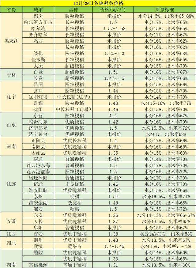 未来3年水稻价格走势_2021年水稻走势价格