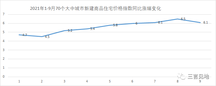 大连和青岛的房价走势图_青岛房价和大连房价