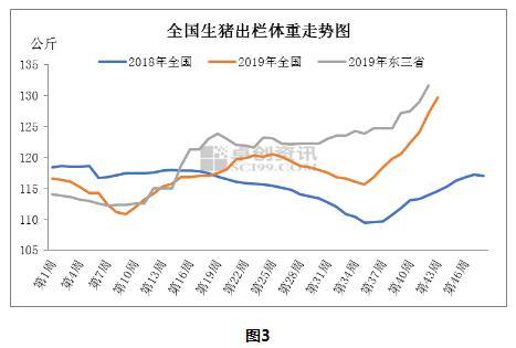 2017.8月份猪价走势_2017年8月份猪价