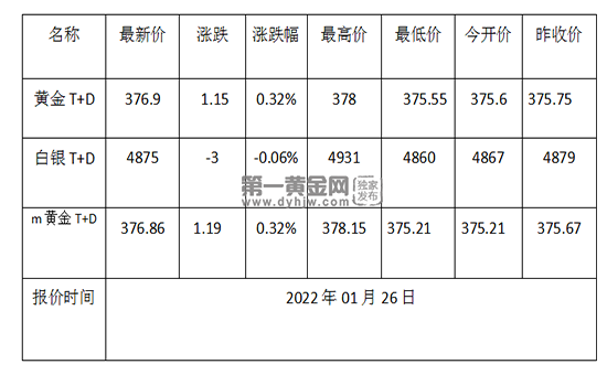 新金路2022年走势_开发区金马路2021新楼盘