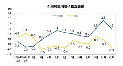 新金路2022年走势_开发区金马路2021新楼盘