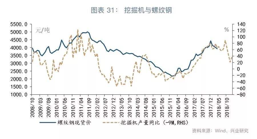 螺纹钢2018年下半年走势预测_近期螺纹钢走势情况