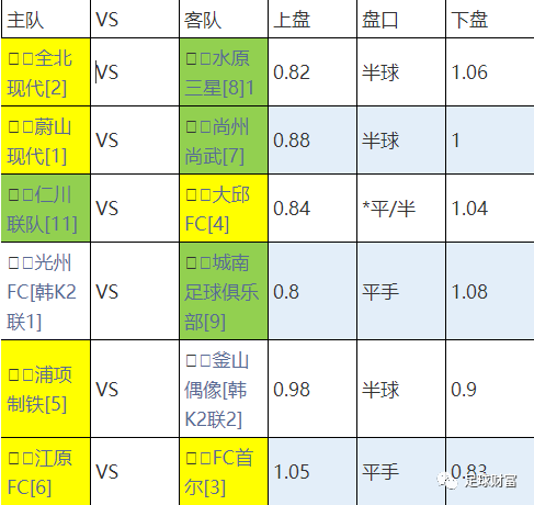 如何看足球盘口走势图_足球的盘口怎样分析