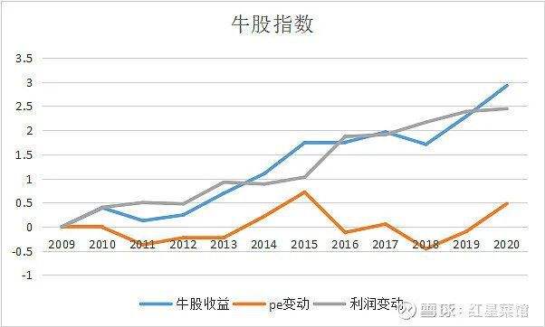 未来10年的股票走势_未来10年的股票走势怎样