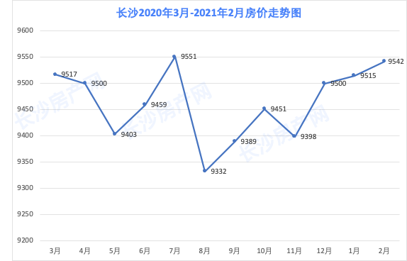 石家庄2021新房价格走势_石家庄2021新房价格走势最新