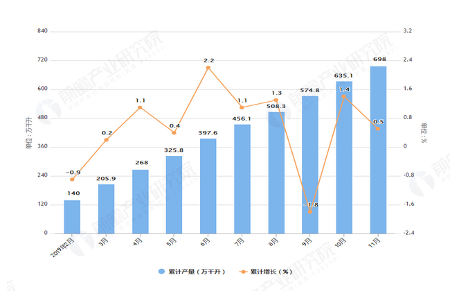 2019年白酒下半年走势_白酒下半年行情