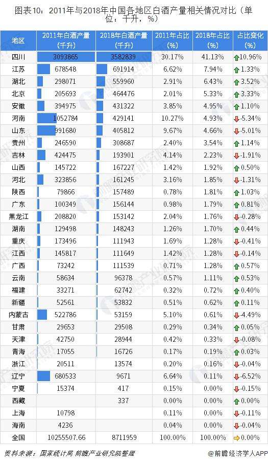 2019年白酒下半年走势_白酒下半年行情