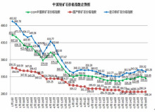 五月进口铁矿石价格走势_进口铁矿石今日价格