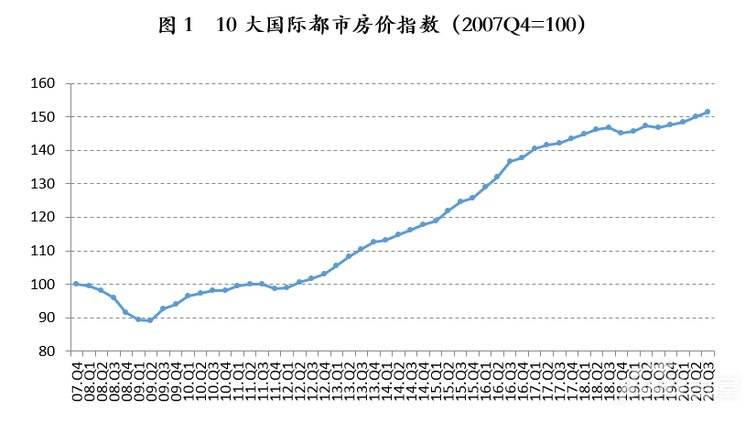 上海房价2016走势图_2016年上海房价走势图