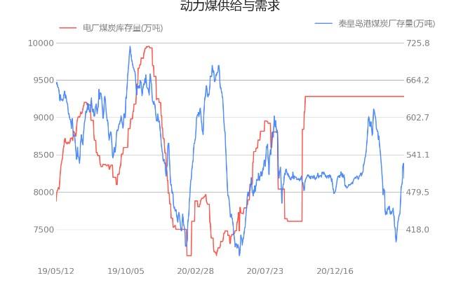 秦皇岛煤炭最新价格走势_秦皇岛煤炭最新价格走势图