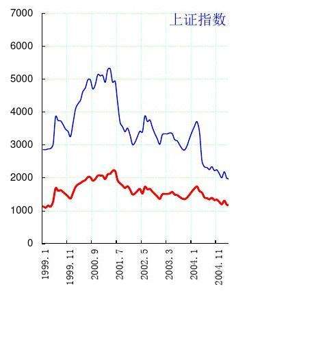 上证动态市盈率走势图_上证市盈率走势图 动态