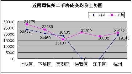 二手房价格走势怎么样_二手房价格走势怎么样才算高