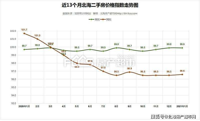 二手房价格走势怎么样_二手房价格走势怎么样才算高