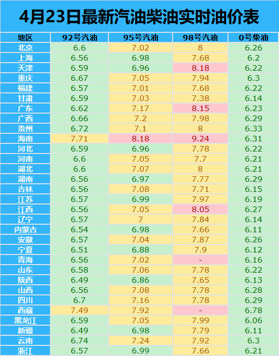 2021年广东柴油价格走势图_2021年国内柴油最新价格调整