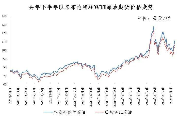 2021年广东柴油价格走势图_2021年国内柴油最新价格调整