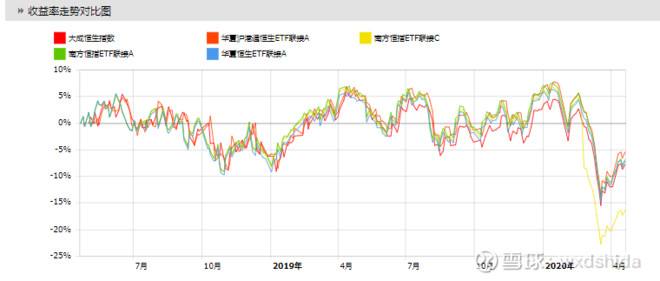 恒生指数走势分析今日_恒生指数今天行情